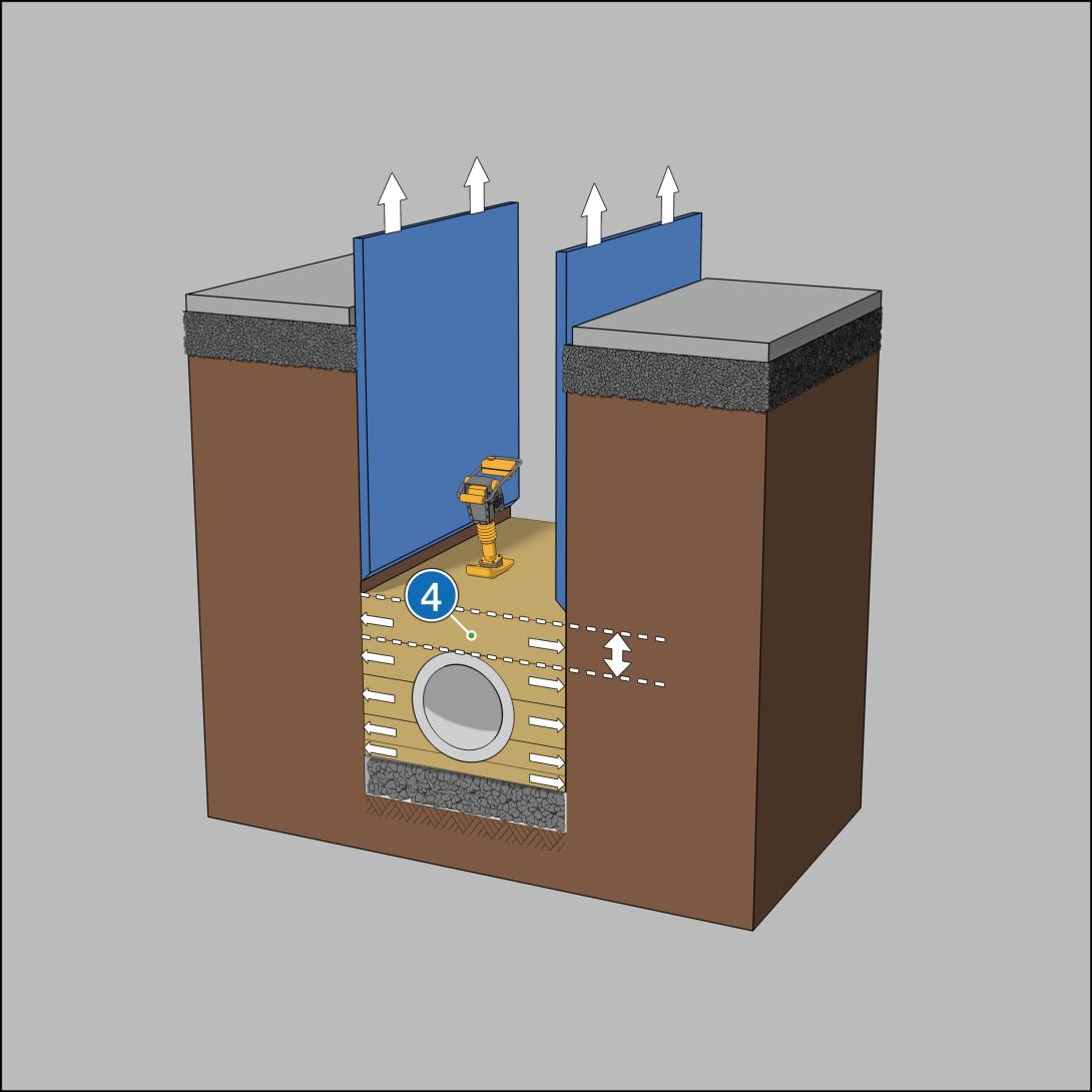 Schritt 11: Abdeckung herstellen - Schichtdicke der Abdeckung nach Vorgabe Bauleiter oder Polier. Mindestens aber über Rohrschaft größer 15 cm und über Glockenmuffe größer 10 cm. Empfohlene Dicke der Abdeckung größer 30 cm (Regelwerk A-139).