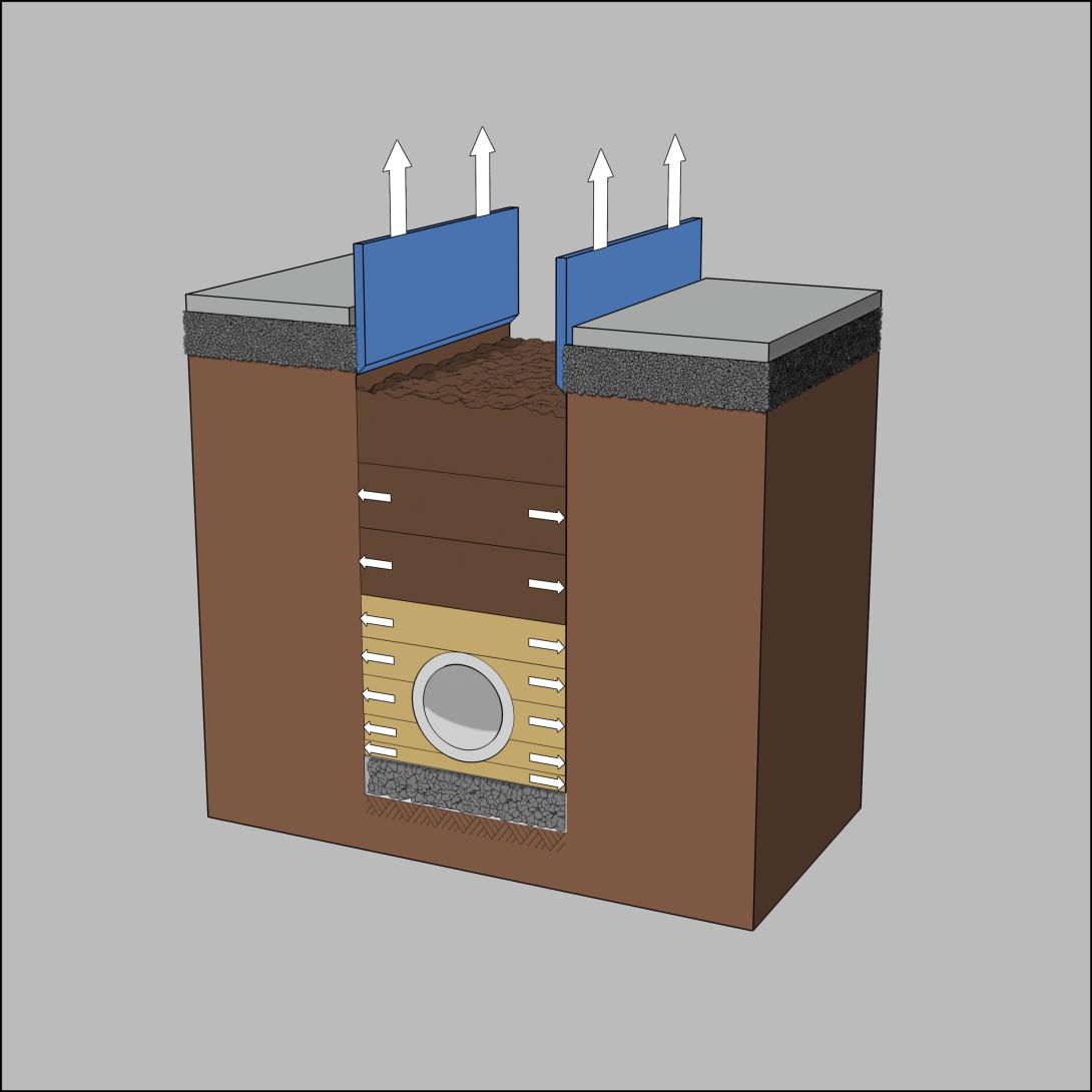 Schritt 12: Hauptverfüllung lagenweise einbauen, Hauptverfüllung lagenweises einbringen