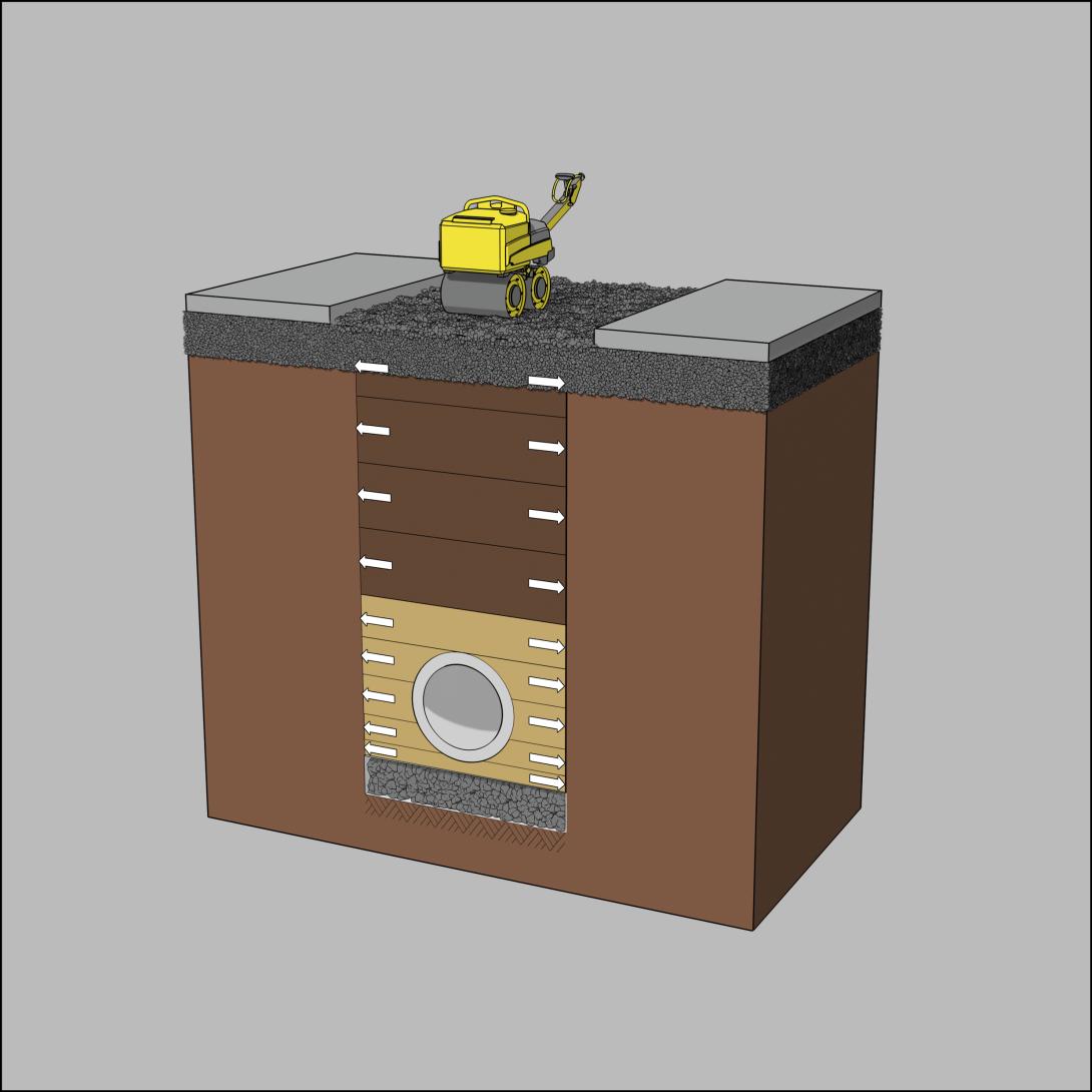 Schritt 14: Ungebundene Tragschicht einbauen Einbau und Verdichtung des Straßenunterbaus