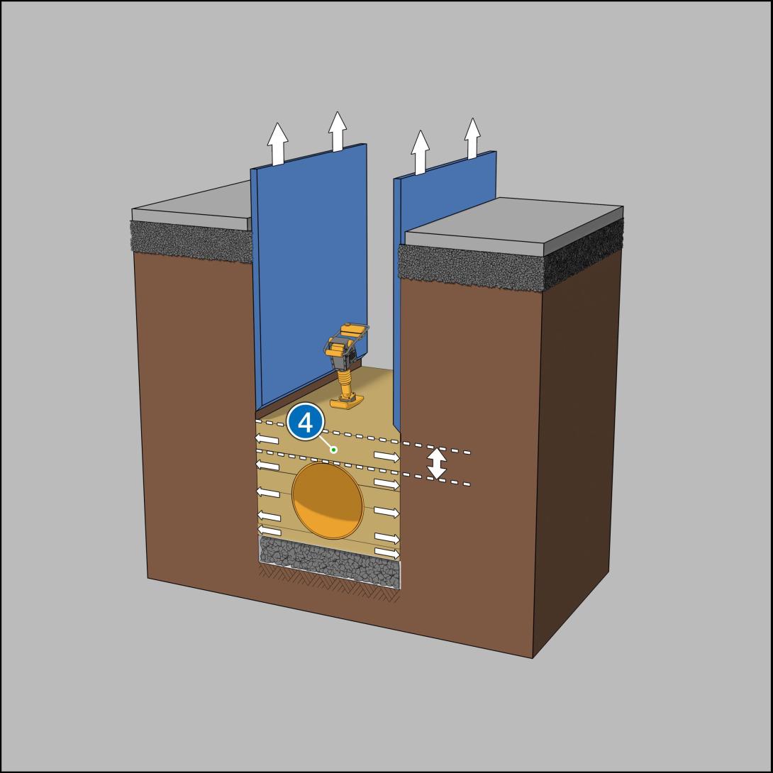 Kunststoff - Seitenverfuellung und Rohrabdeckung verdichtet