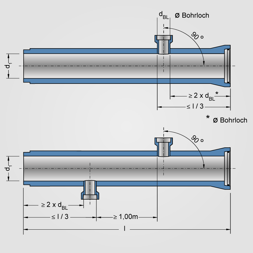 Anschlüsse an Rohre