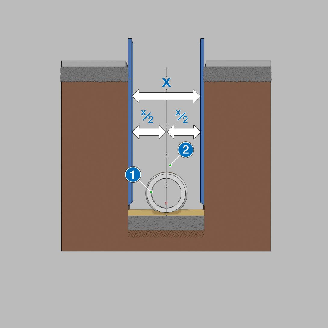 Vorgaben: Lagegenau und höhengenau einbauen -  Rohr soll mittig im Graben liegen - Bei schlechter Verdichtung wird das Rohr ungleichmäßig belastet
